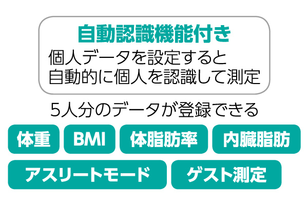 タニタ　体組成計