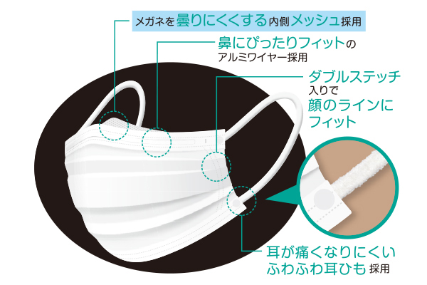メガネが曇りにくいあんしんマスク（５０枚入）ミディアムサイズ