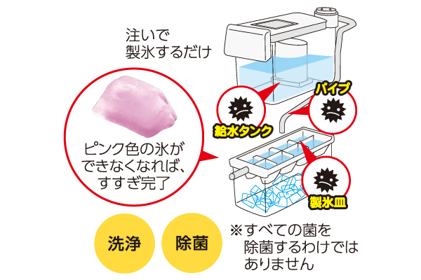自動製氷室の汚れ取り　きれい水