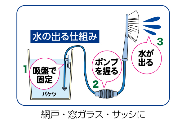 どこでもラクラク洗浄ブラシIII