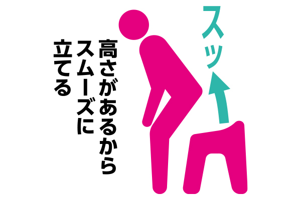 フロート風呂いす