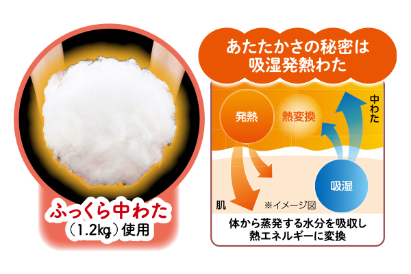 吸湿発熱あったか掛けふとん