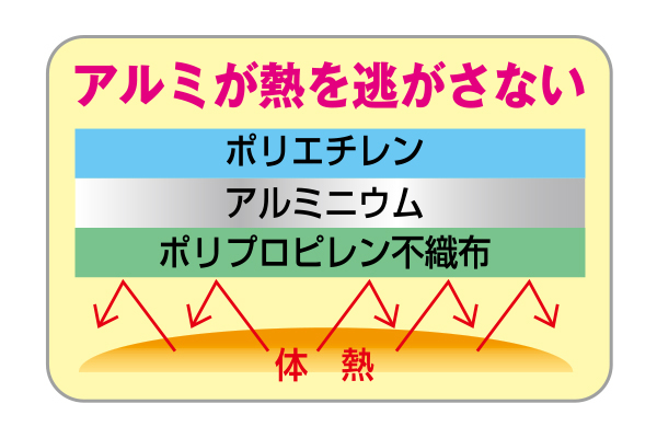 防災士が選んだ防寒アルミ寝袋スーツ
