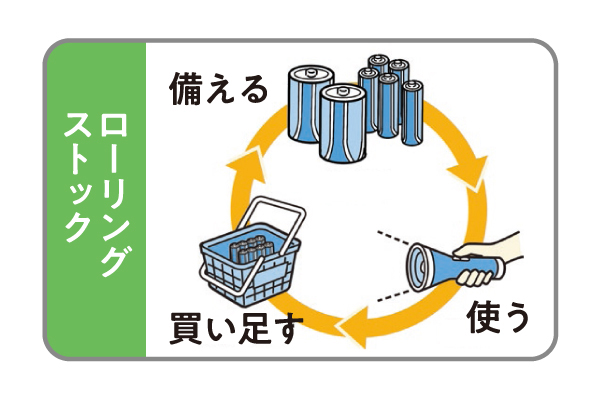 [パナソニック]アルカリ乾電池