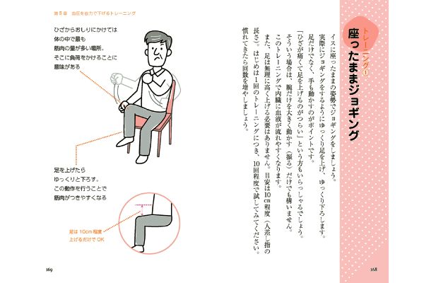 高血圧を自力で下げる