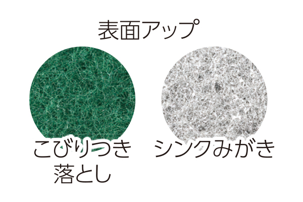 こびりつき落としシンクみがきセット