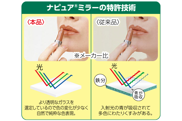 ナピュア【Ｒ】Ｐｌｕｎｅミラー