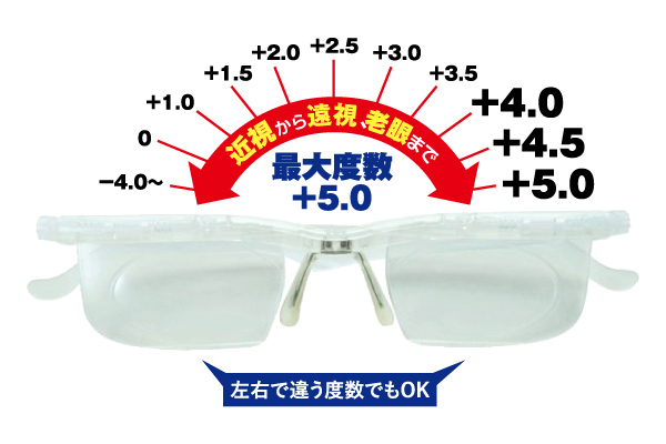 ドゥーライフワン クリア