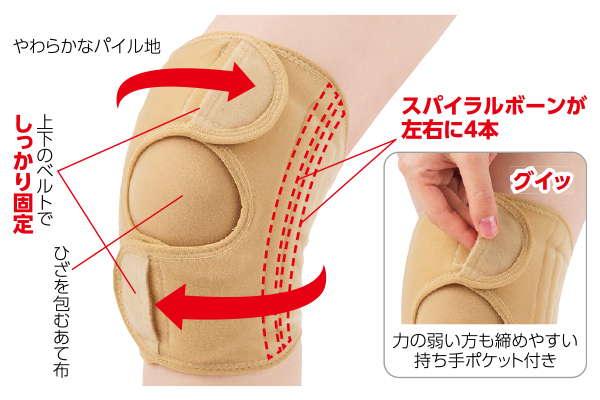 接骨院の先生が監修した膝サポーター（1枚）