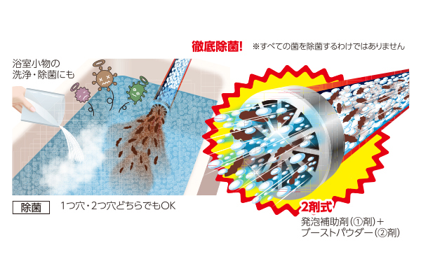 お風呂追い焚き配管の雑菌洗浄剤
