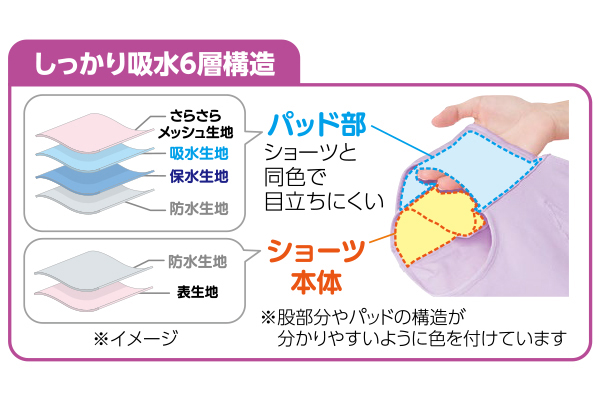 深ばきあんしん吸水ショーツ