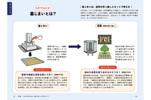 墓じまい　何をすればいいのか、教えてください！
