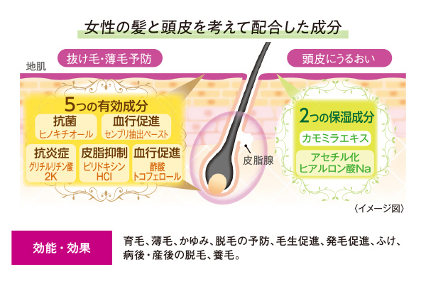 [coop]薬用レディースヘアローション