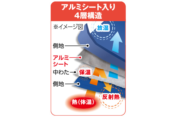アルミシート入り洗える寝袋