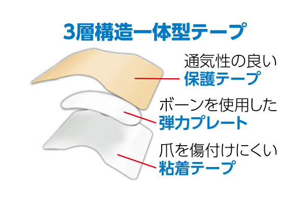 簡単貼るだけ　Ｄｒ．巻き爪テープ