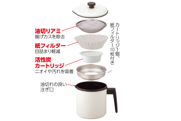 油がキレイになるオイルポット０．８Ｌ活性炭カートリッジ1個付