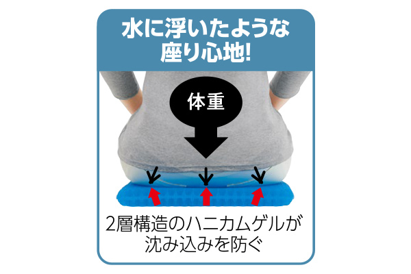 GEL骨盤バランスクッション