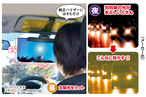 Ｗサンバイザー