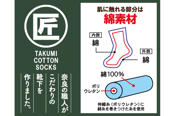 匠の技こだわり　綿の5本指ソックス