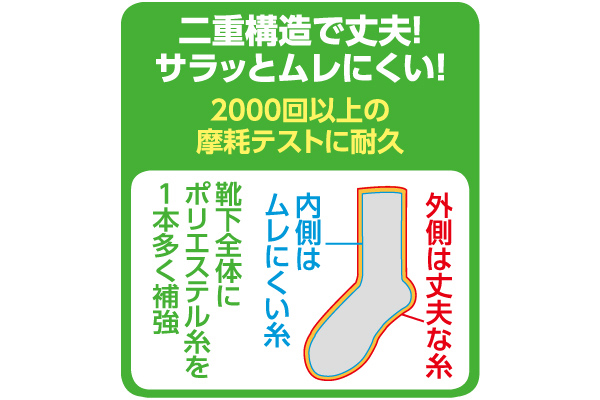 薄くても丈夫なホワイトソックス