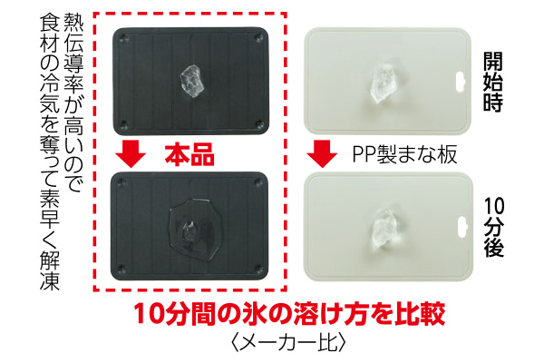 解凍・放熱プレート