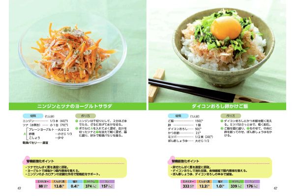 運動を頑張らなくても腎機能がみるみる強まるおいしいレシピ大全