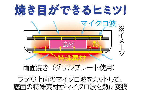 レンジで焼ケール