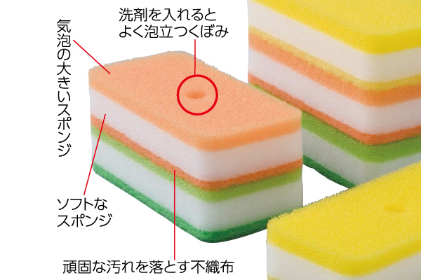 コンパクト洗剤用ナイロンスポンジ