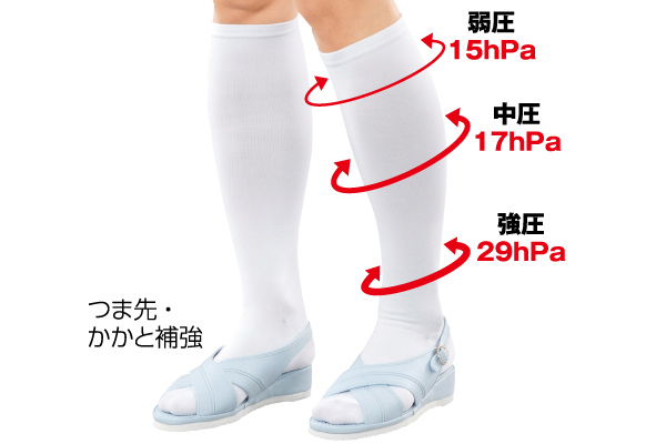 すっきり着圧ハイソックス（2足組　22〜25ｃｍ）