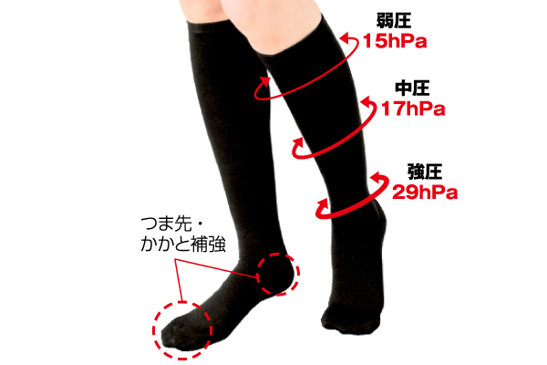 すっきり着圧ハイソックス（2足組　22〜25ｃｍ）
