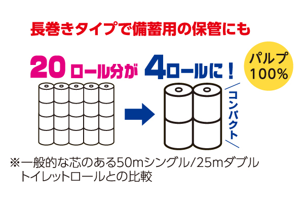 芯なし超ロングパルプトイレットペーパー