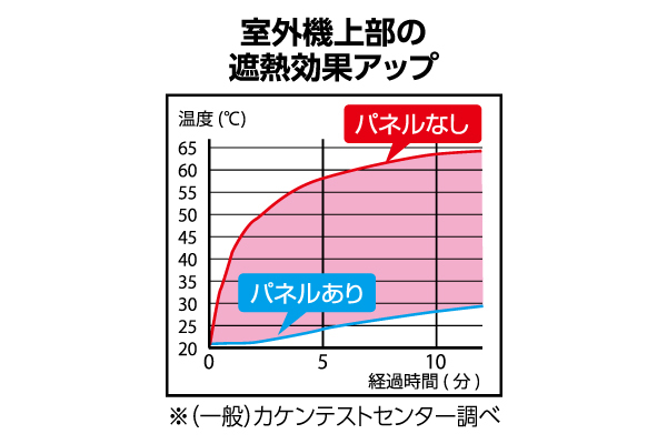 アルミ箔！エアコンガード　ひさし付き