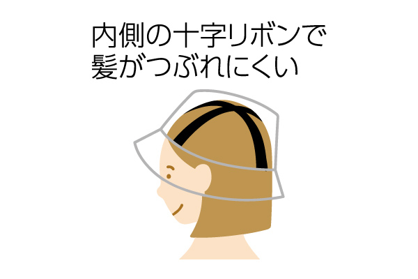 髪型ふんわりＵＶデニムハット