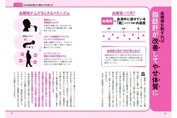 1週間で勝手に痩せていく体になるすごい方法