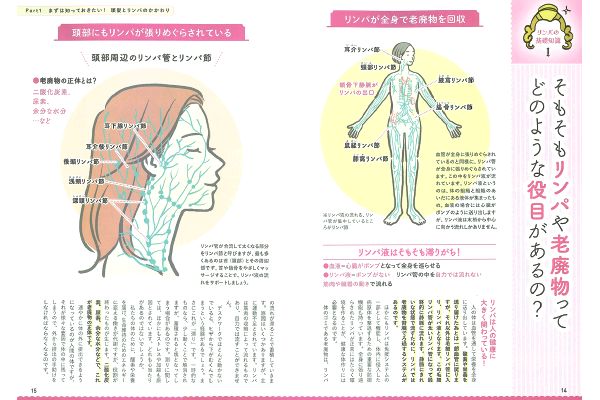 1日2分！人生が変わるリンパほぐし