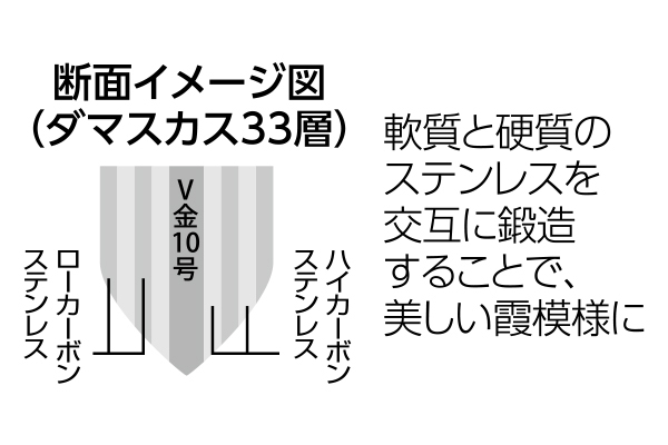 [燕三条　匠 ＵＮ−ＲＹＵ]三徳包丁