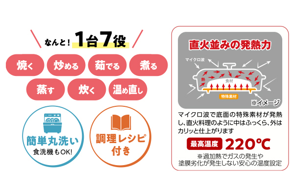 電子レンジ専用未来型フライパン　パリージュ