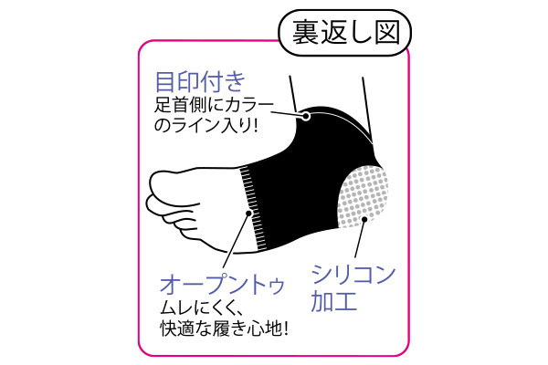 【ネット限定】つるりん小町かかとサポーター　（１組２枚　22〜25cm）　ブラック