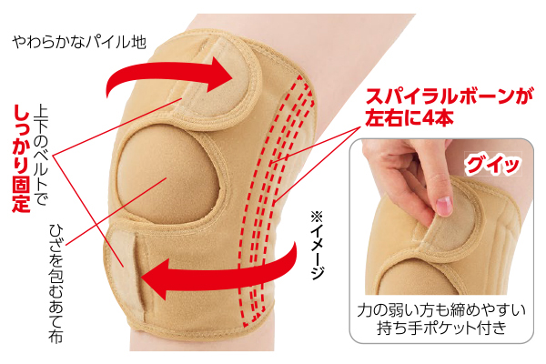 接骨院の先生が監修した膝サポーター（1枚） Ｍ〜Ｌベージュ