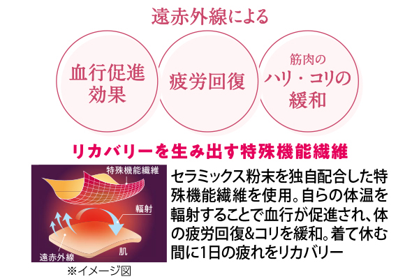 リカバリーケア　メンズ上下セット