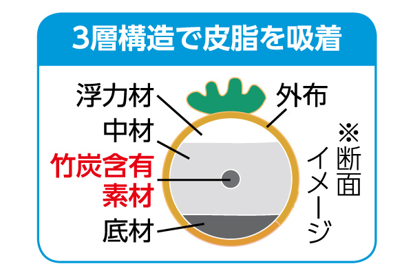 アカパックン