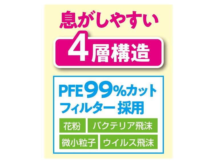 【ネット限定】口元空間広々マスク２０枚入　ダークグレー