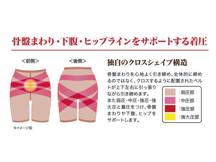 【ネット限定】ドレスアップ骨盤フィットスパッツ