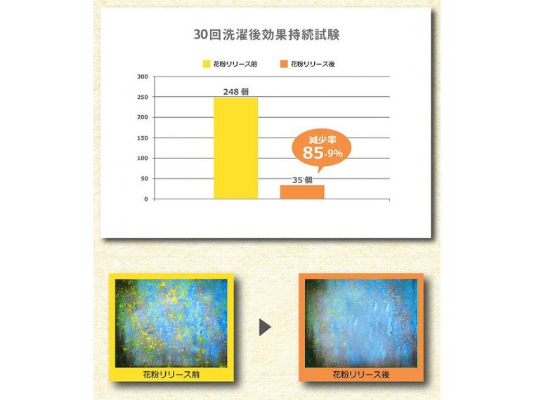 【ネット限定】ガードナノ衣類コート剤 １２０ｍｌ